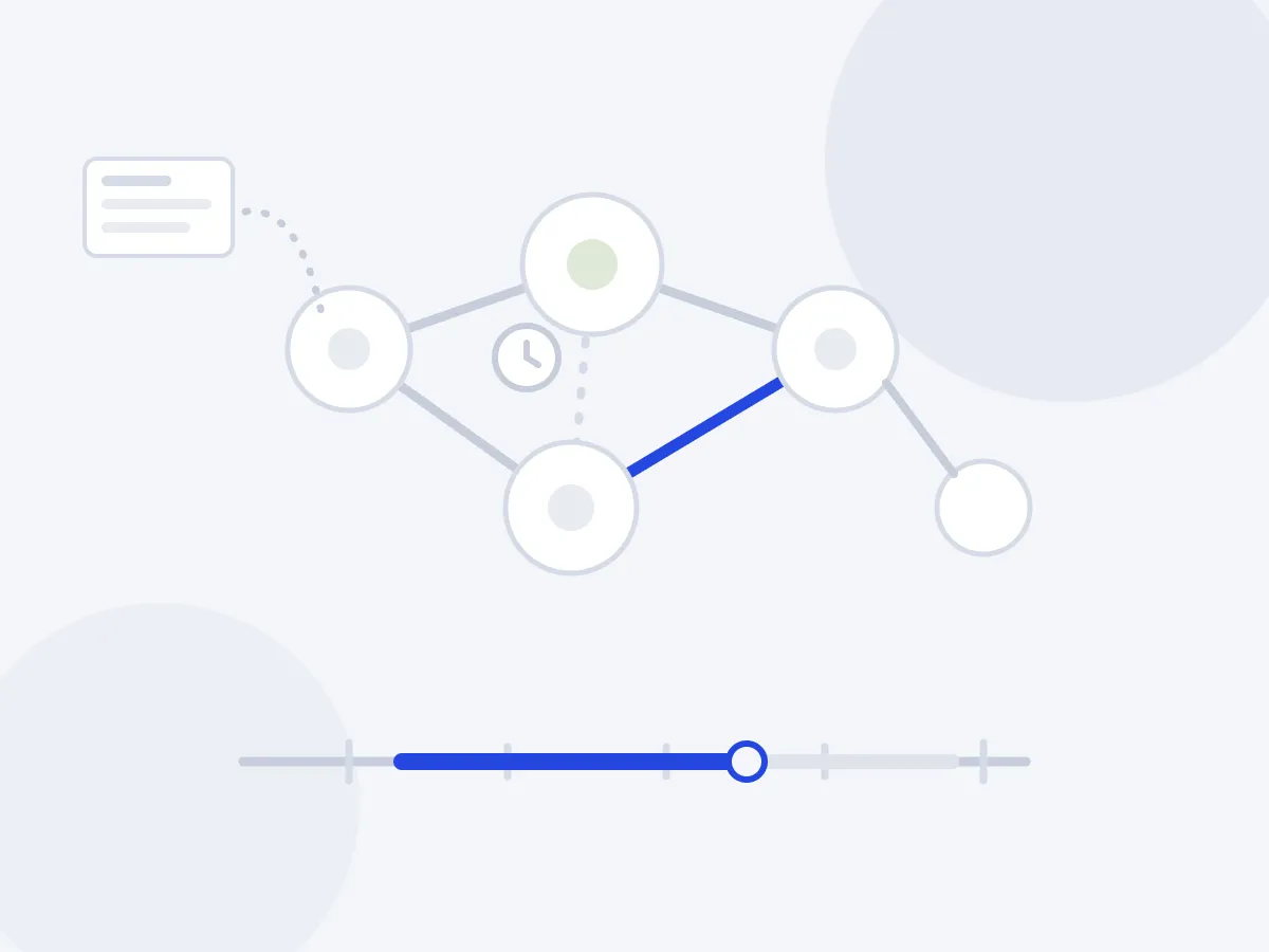 Graphiti 机制示意:实体和关系组成图谱,一条事实边高亮,失效边带时钟图标,底部时间轴标出事实有效期